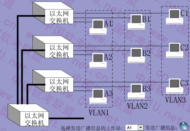 什么是VLAN？如何配置？