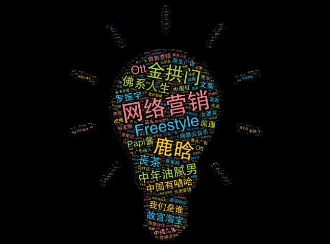 共享经济商业计划书41份文档合集